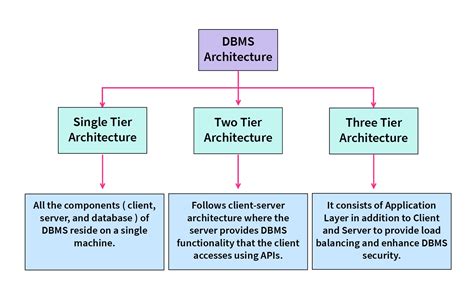 bms sheet metal|oracle bms.